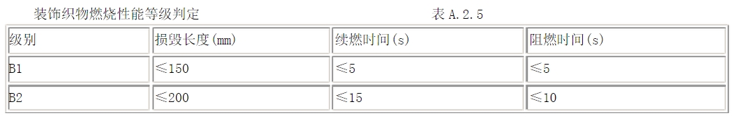 酒店用什么窗簾？在選購(gòu)酒店窗簾要注意哪些方面？
