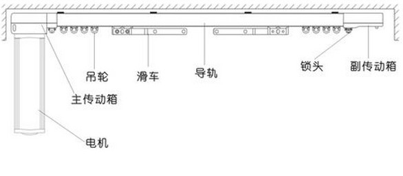 開啟智能時(shí)代，電動(dòng)窗簾選購大揭秘